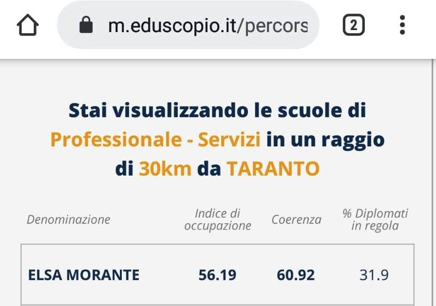 Esito indagine Eduscopio 2019