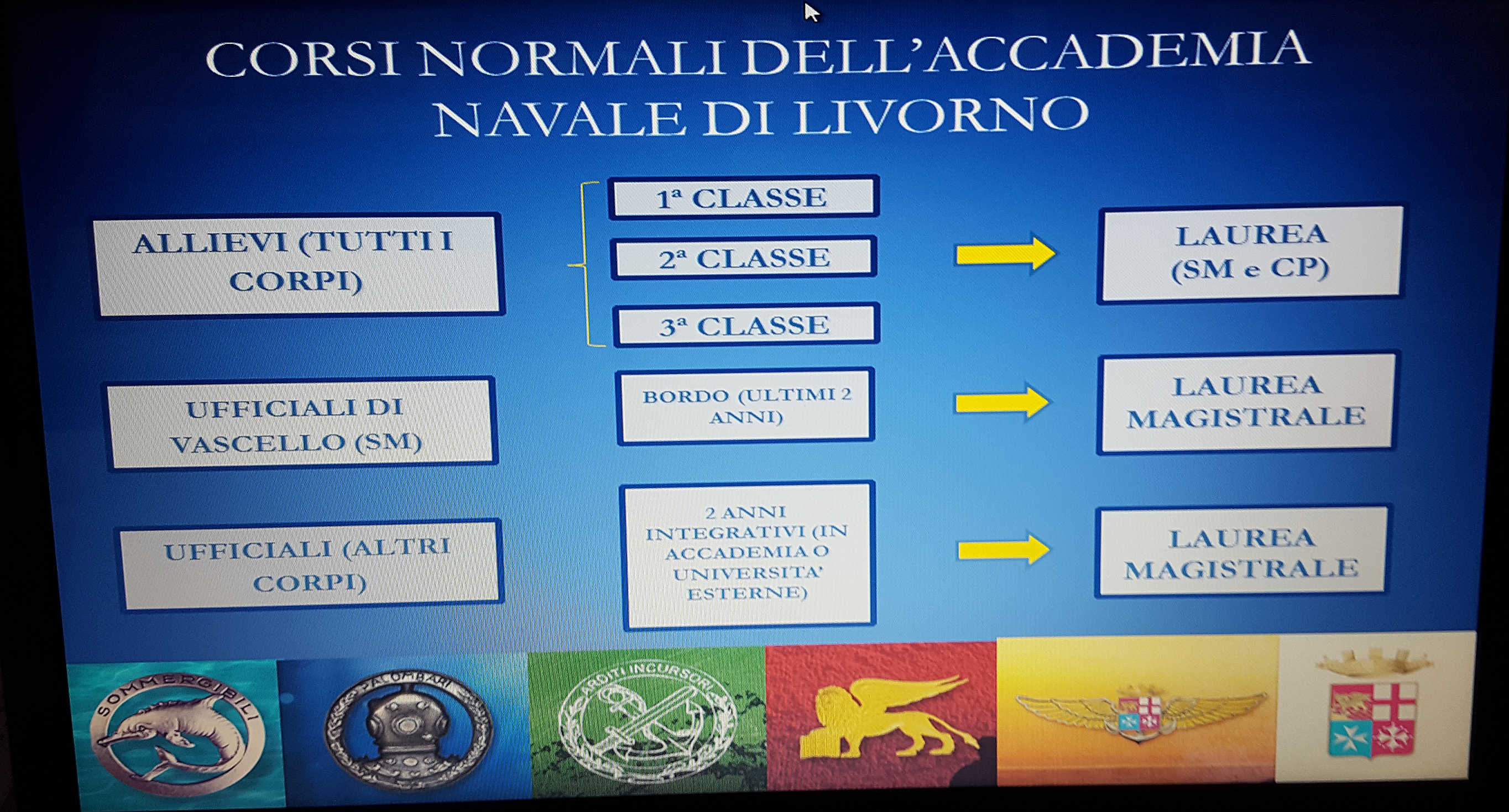 I corsi della Marina Militare