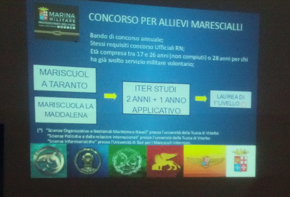 Una slide proposta dal relatore della Marina